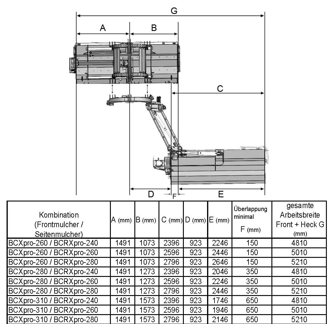 BCRX-BCX Flächenhäcksler